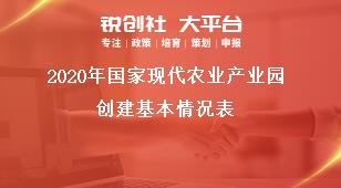 2020年国家现代农业产业园创建基本情况表奖补政策