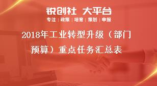 2018年工业转型升级（部门预算）重点任务汇总表奖补政策